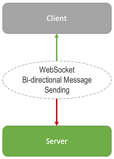 websocket.png
