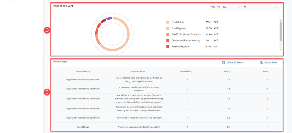 Statistics Analysis_Event Processing Statistics_3_60%.jpg