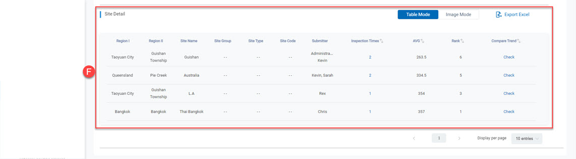 Statistics Analysis_Inspection Evaluation Statistics_4_60%.jpg