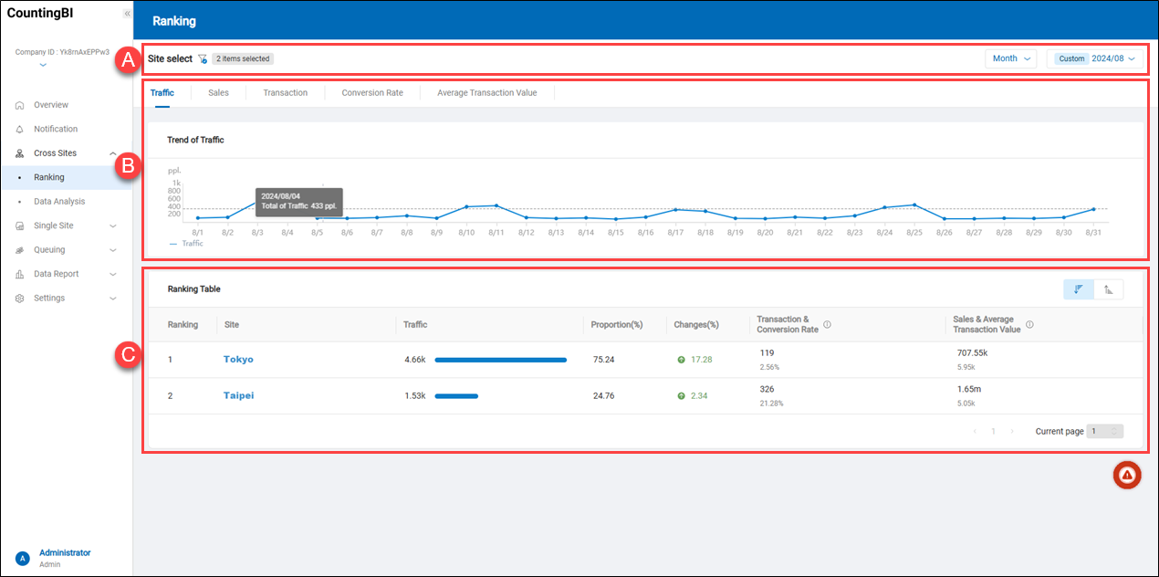 Cross Sites_Ranking.png