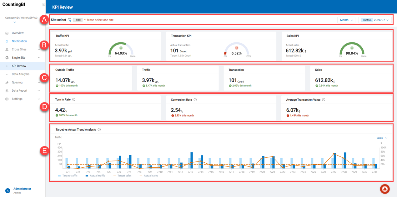 Single Site_KPI Review_1.png