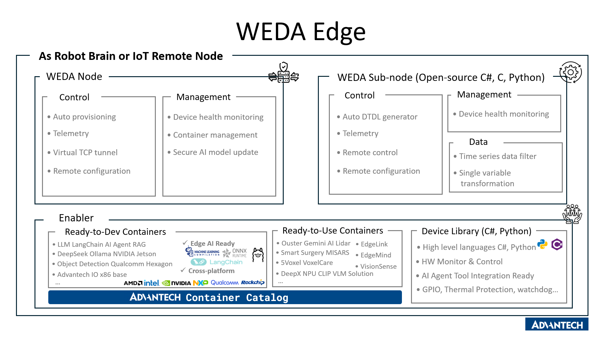 WEDA Edge Features