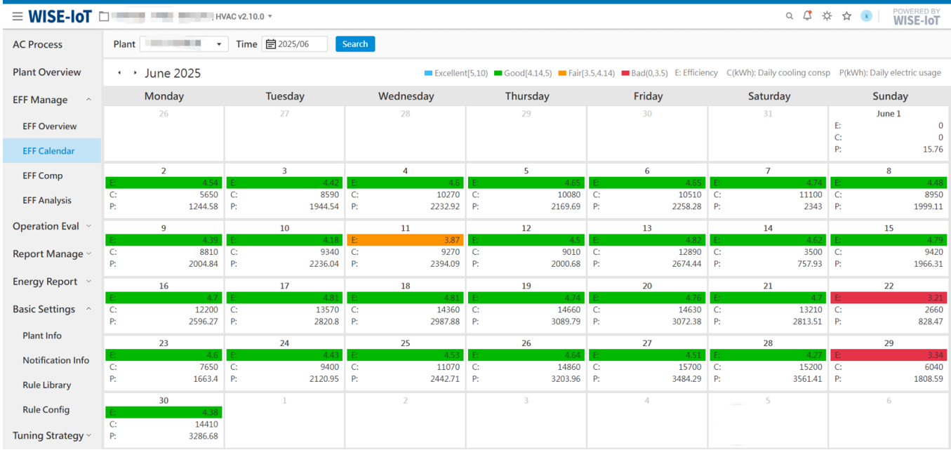 Single Metric Comparison - Bar Chart