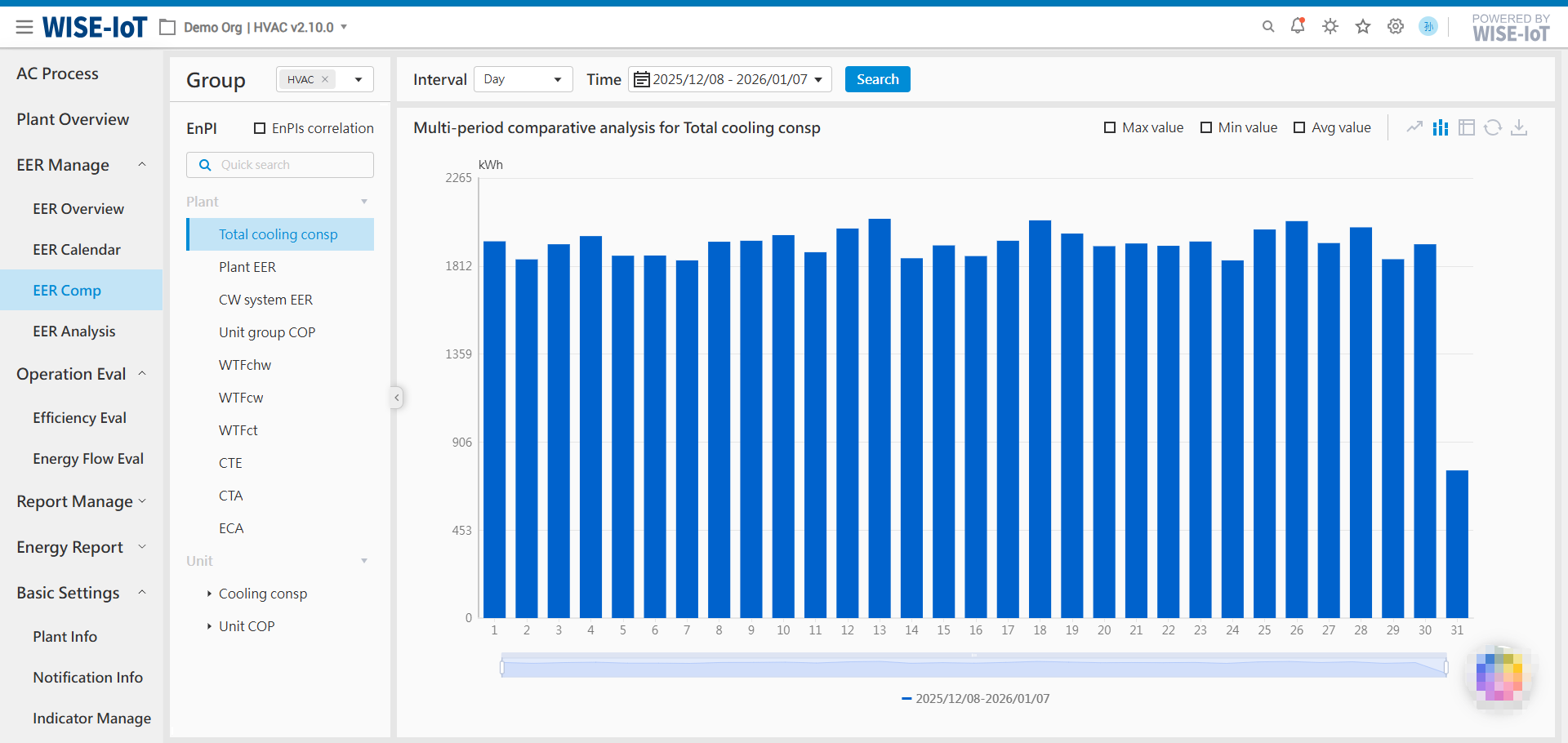 Multi-Asset Group Comparison