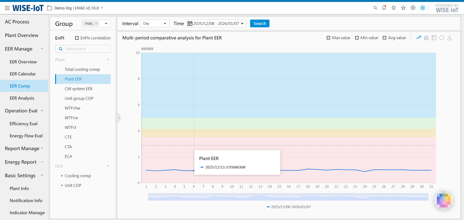 Chilled Water Pump Analysis