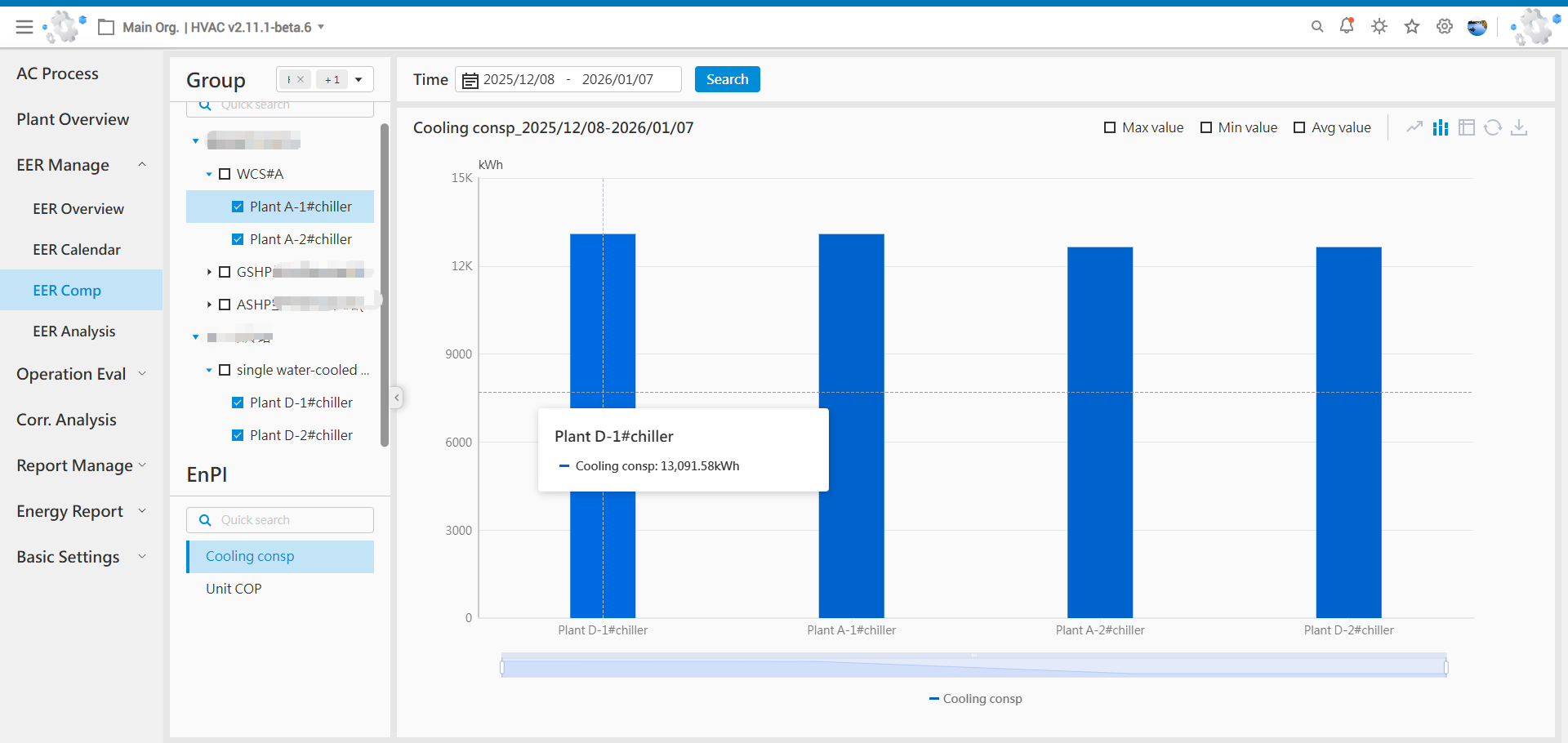 AC Side Pump Analysis