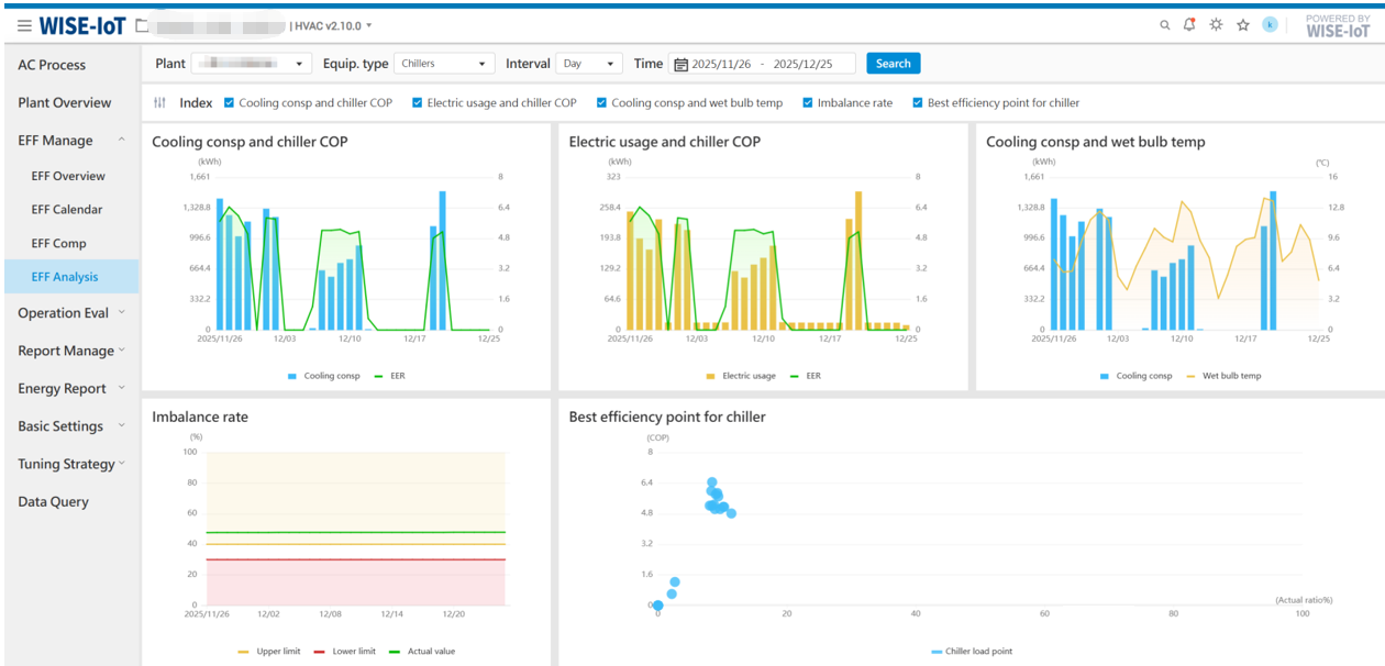 Cooling Water Pump Analysis
