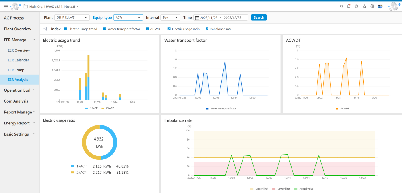 Water-Cooled Station Flowchart Details