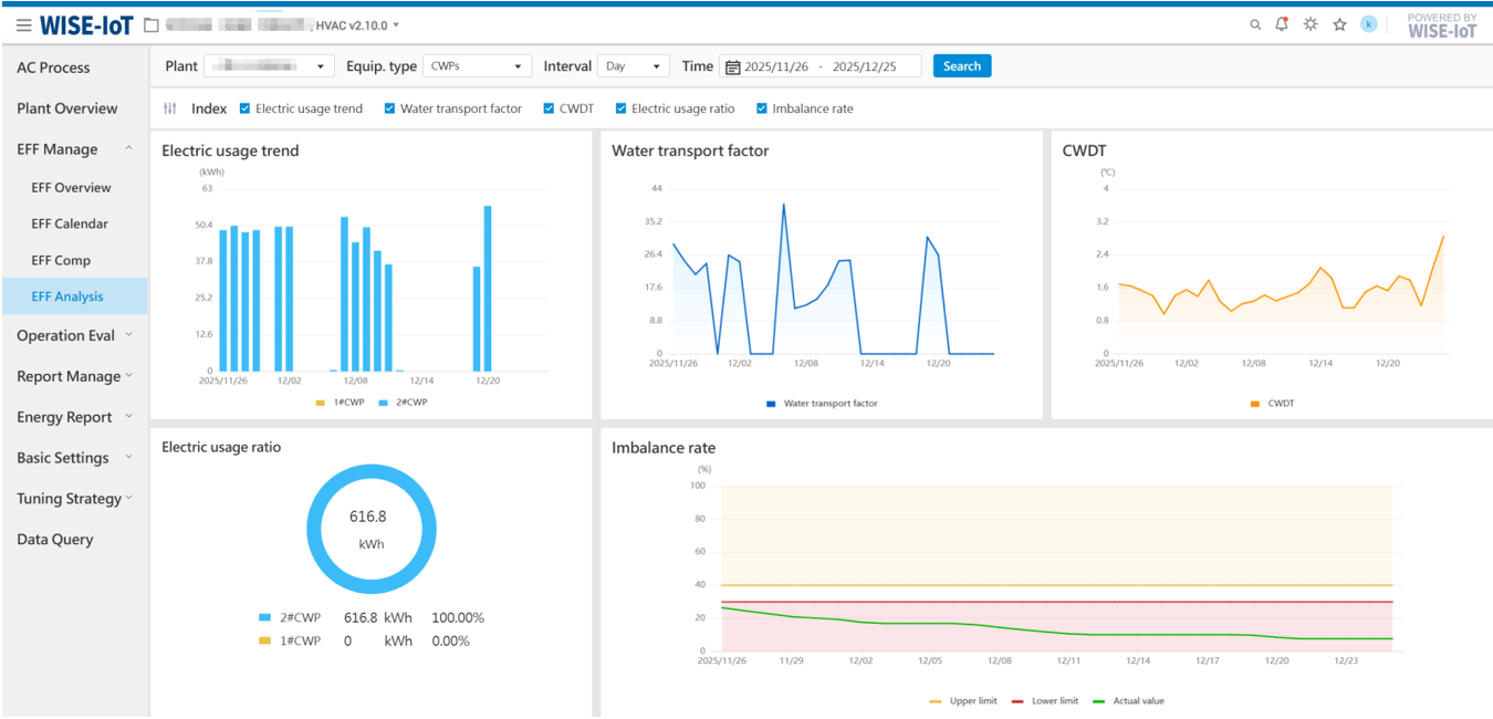 GSHP Station Economic Evaluation