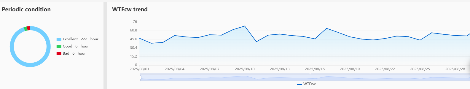 Correlation Analysis Parameter Selection