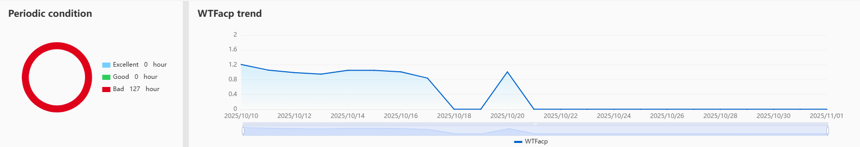 Parameter Report Bookmark