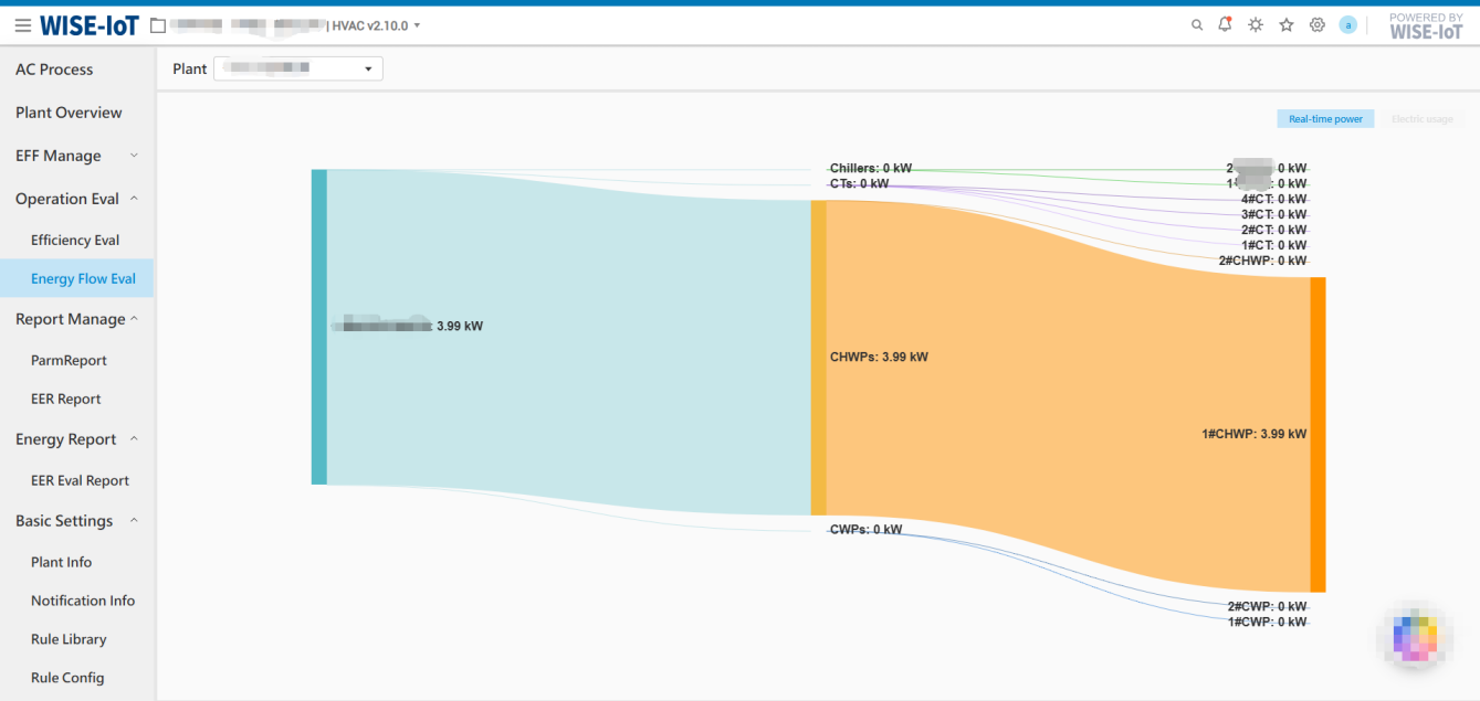 Energy Efficiency Report