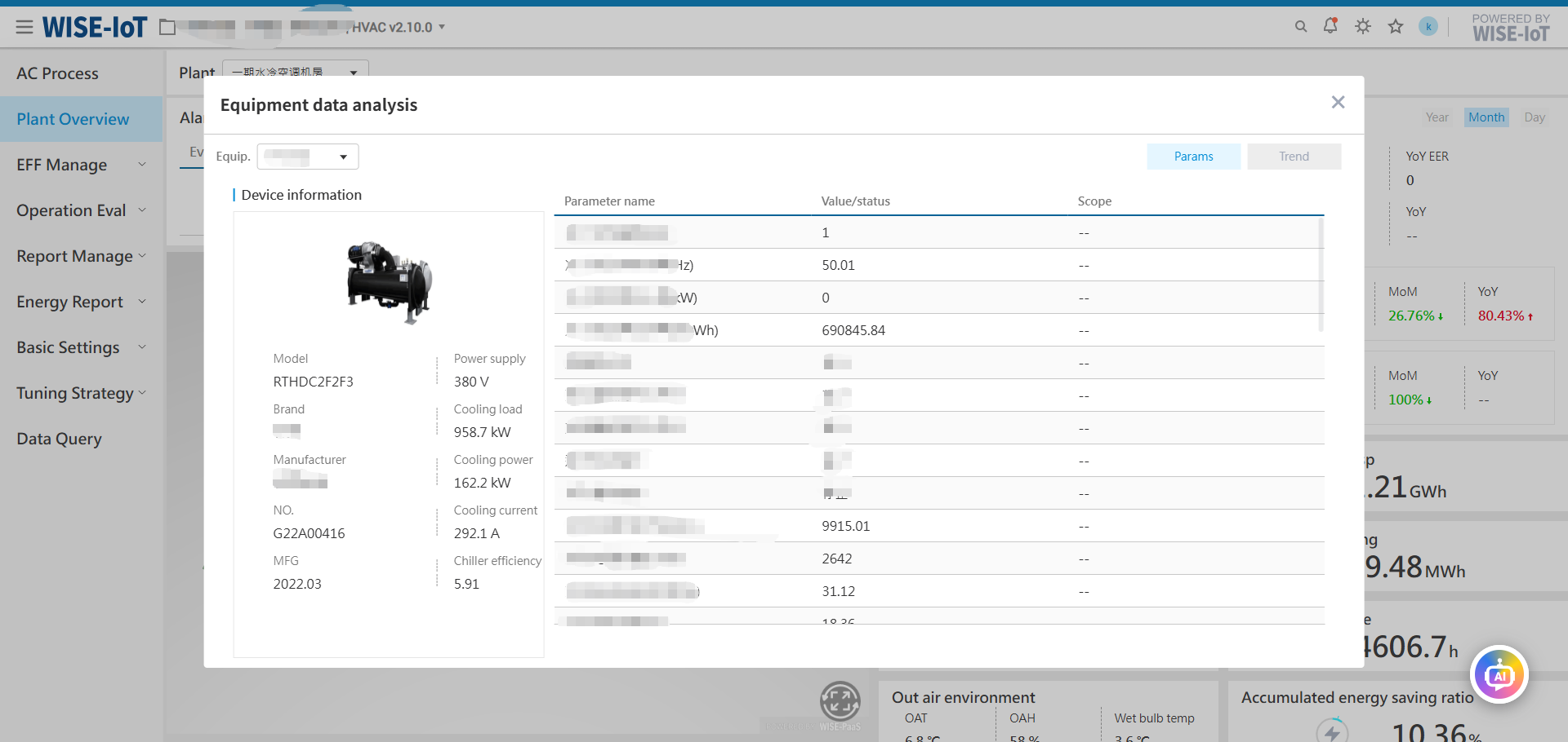 Equipment Data Analysis - Trend