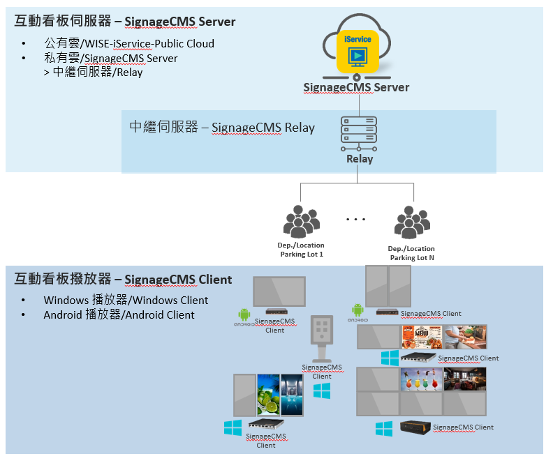 1.3 系統架構.png