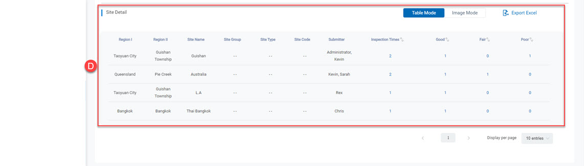 Statistics Analysis_Inspection Evaluation Statistics_2_60%.jpg