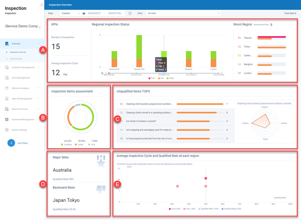 Overview_Inspection Overview_60%.jpg