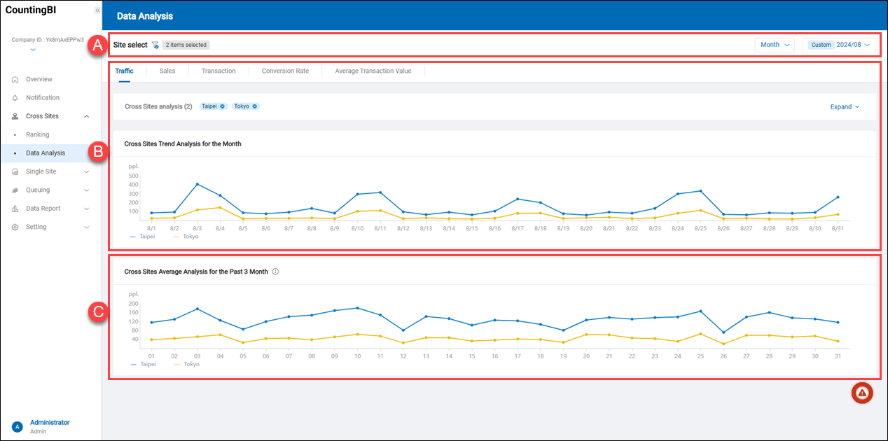 Cross Sites_Data Analysis.png