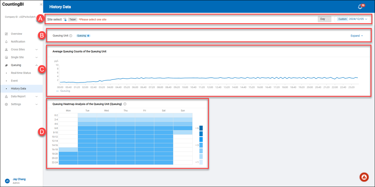 Queuig_History Data.png