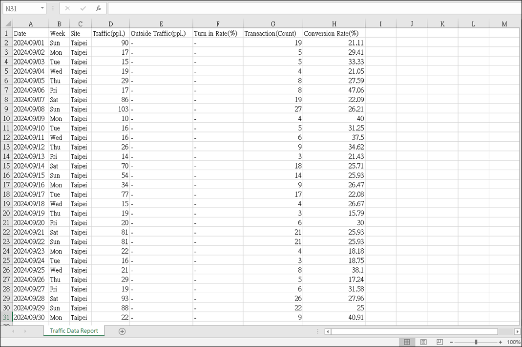 Data Report_Traffic Report_1.png