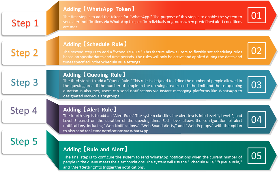 QuickStart_Set up the Notify_1-1_Ori.png