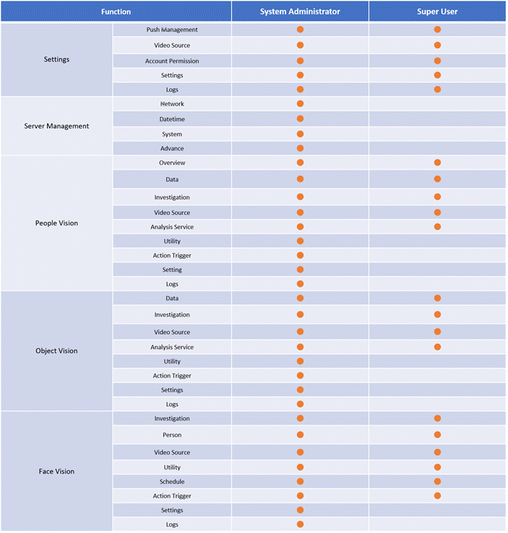 User Account Comparison Table_50%.png