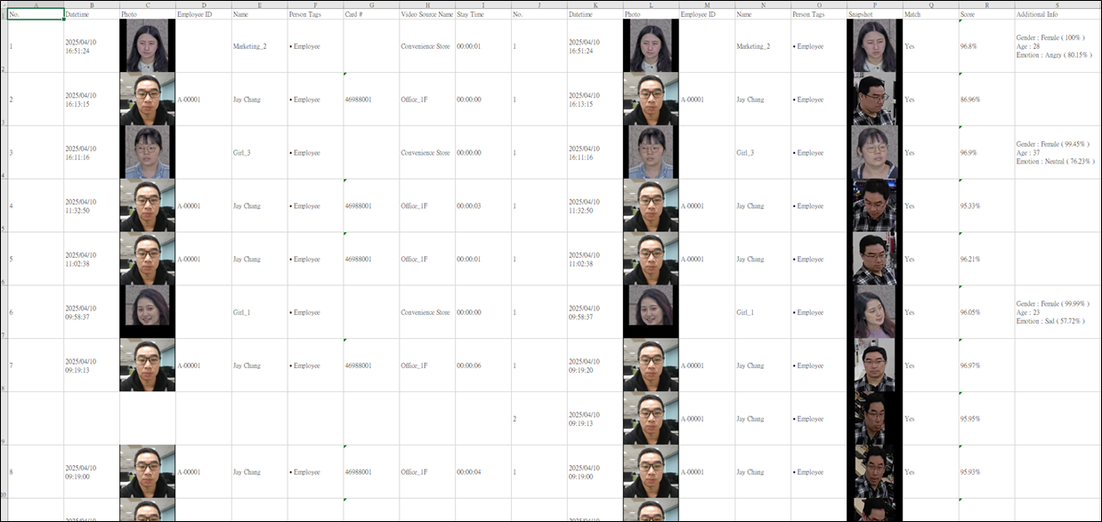 Investigation_History_Dwell Time Report_Export_Included.png