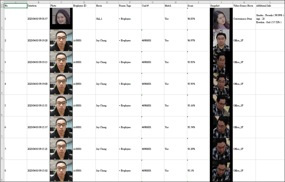 Investigation_History_Dwell Time Report_Export_General.png