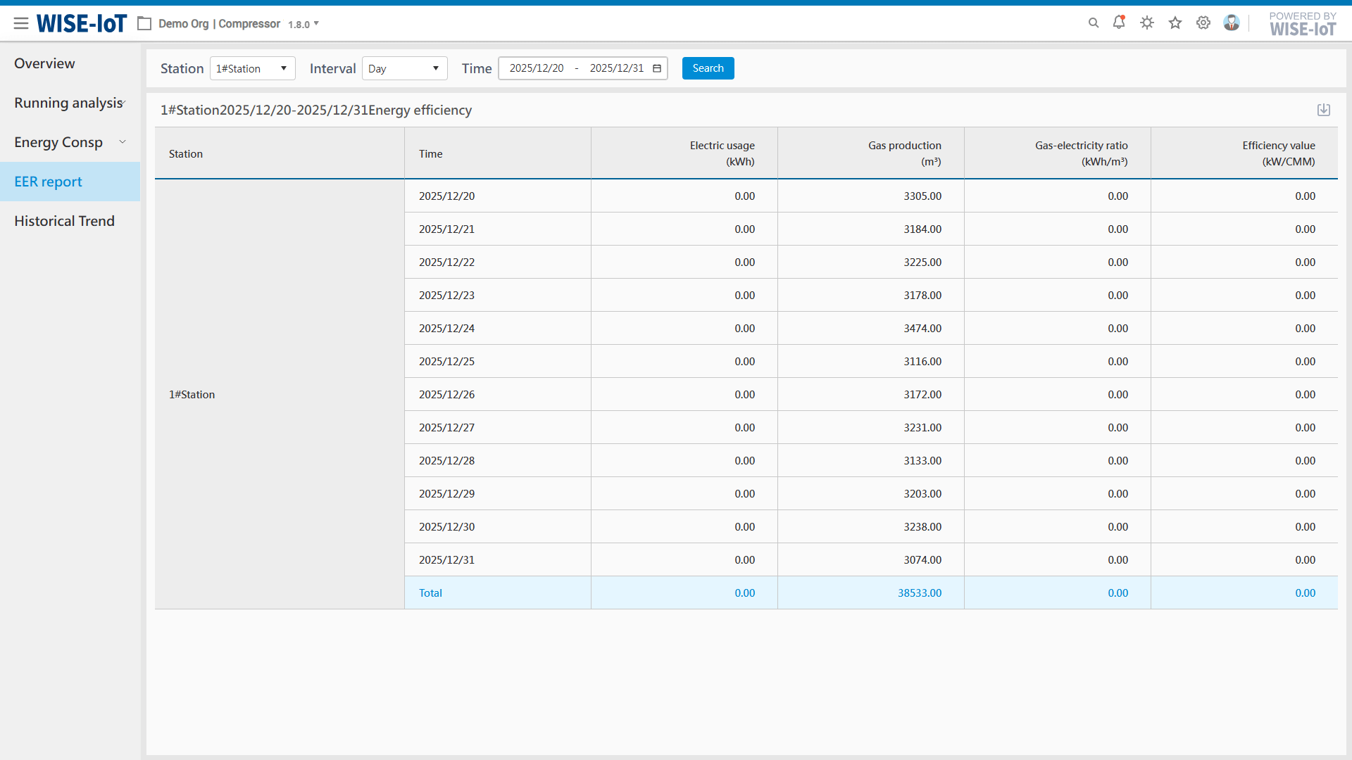 Energy Efficiency Report