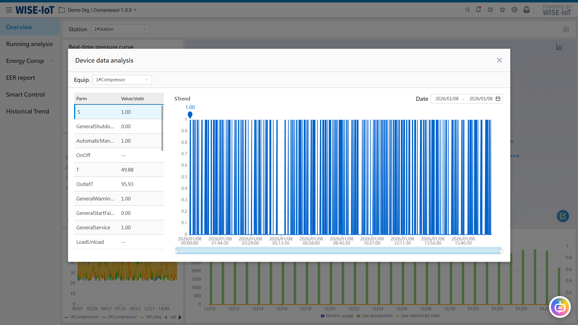 Equipment Parameter Curves
