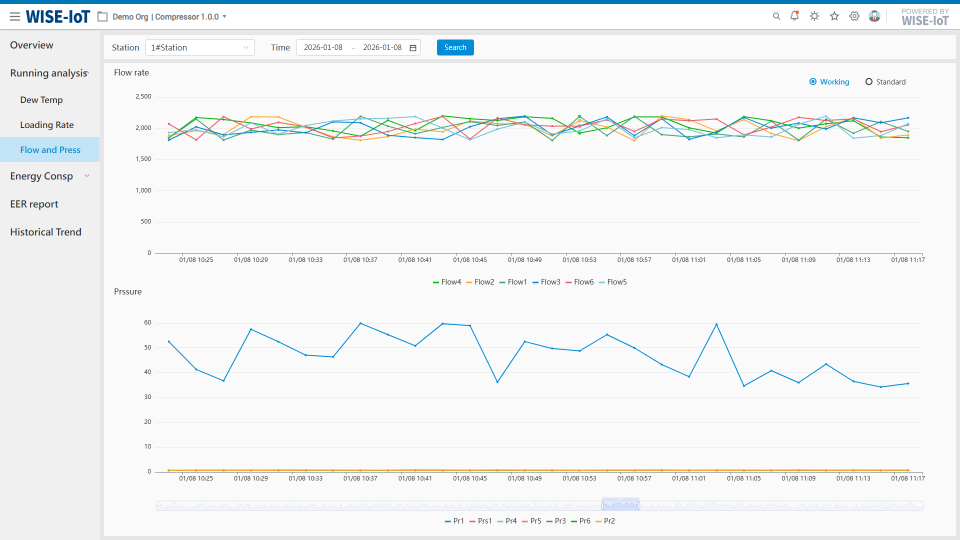 Flow and Pressure Analysis