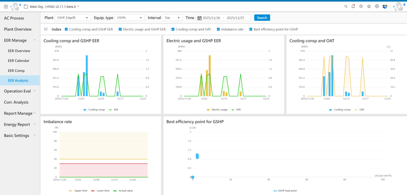 Ground Source Pump Analysis
