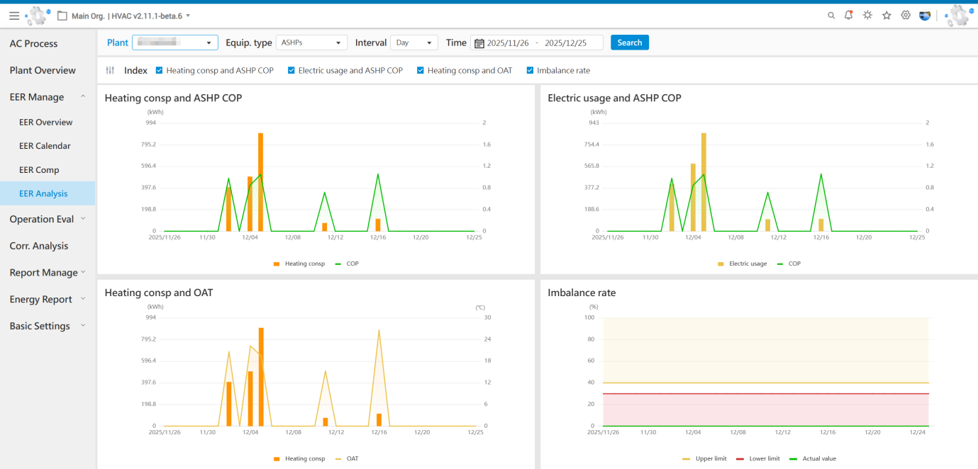 Cooling Tower Analysis