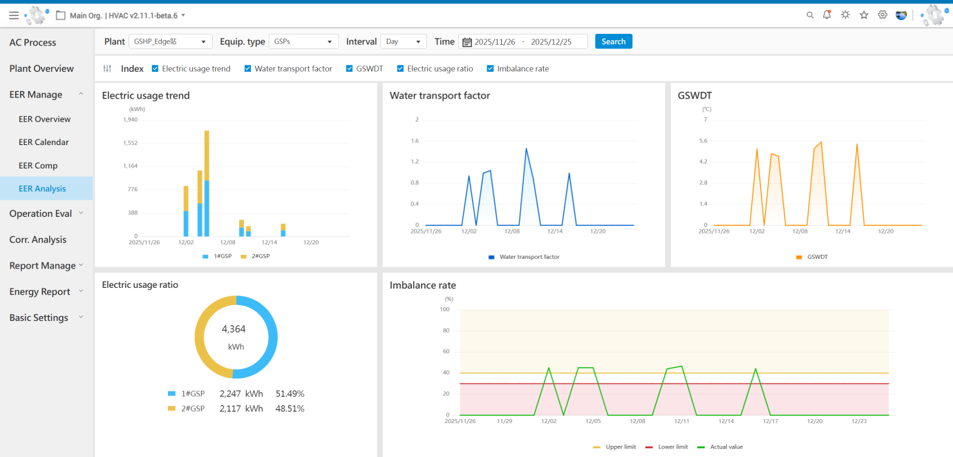 GSHP Station Flowchart Details