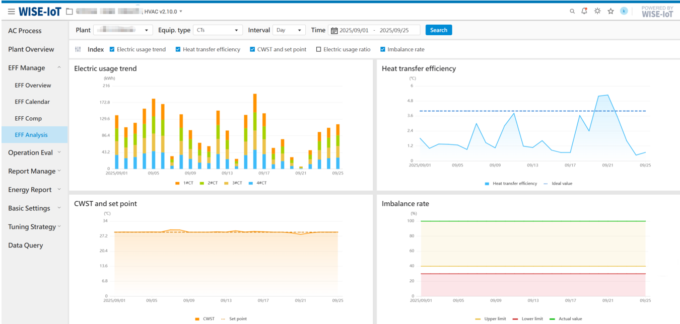 Real-Time Energy Flow