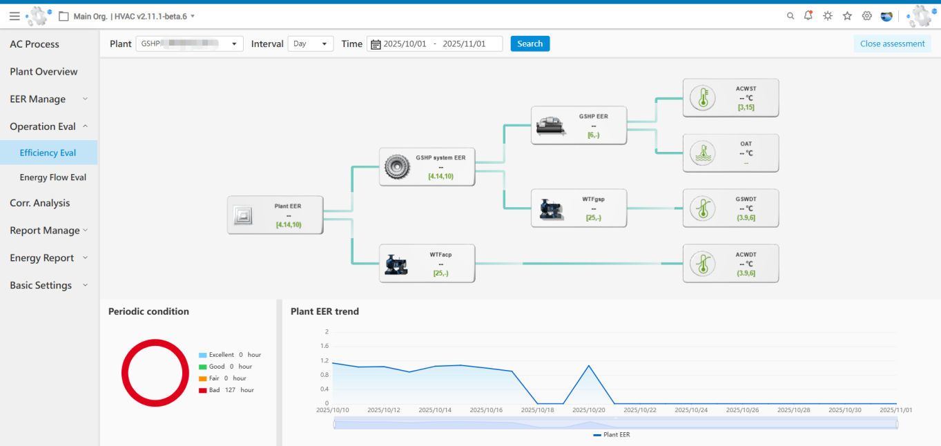 Correlation Analysis Bookmark
