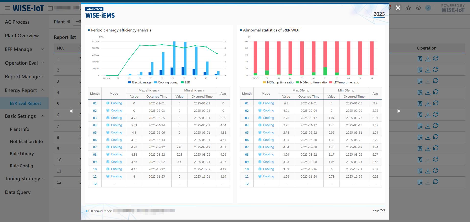 Monthly Report - Page 6