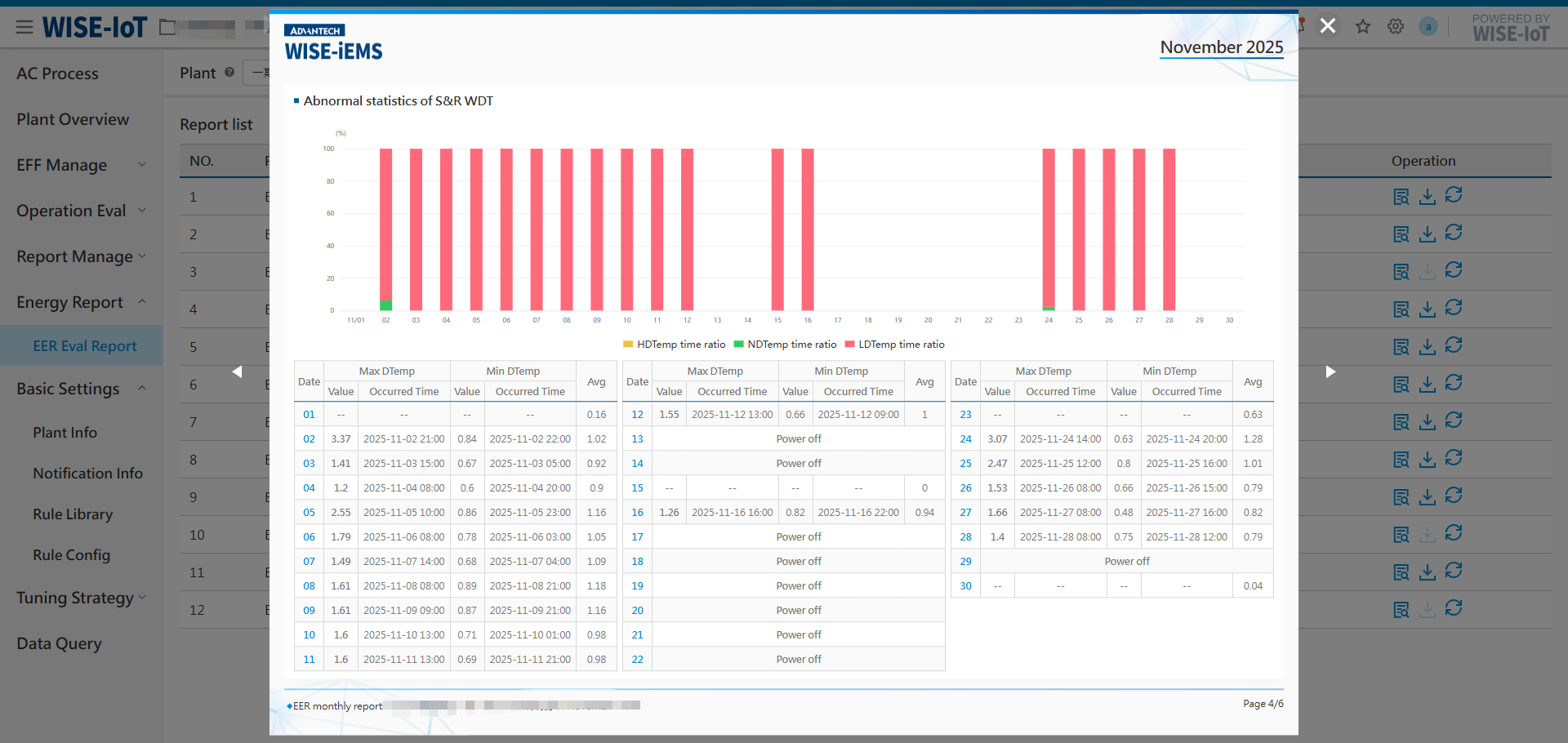 Add/Edit Rule Template
