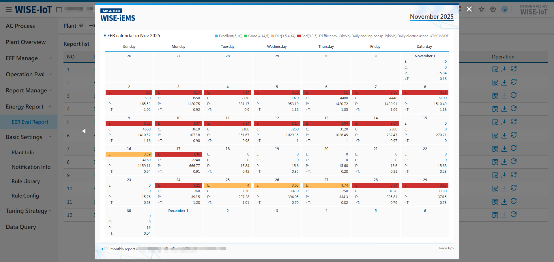 Data Items Selection