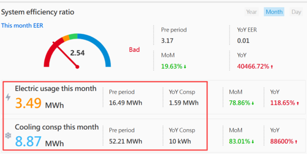 System Efficiency Dashboard