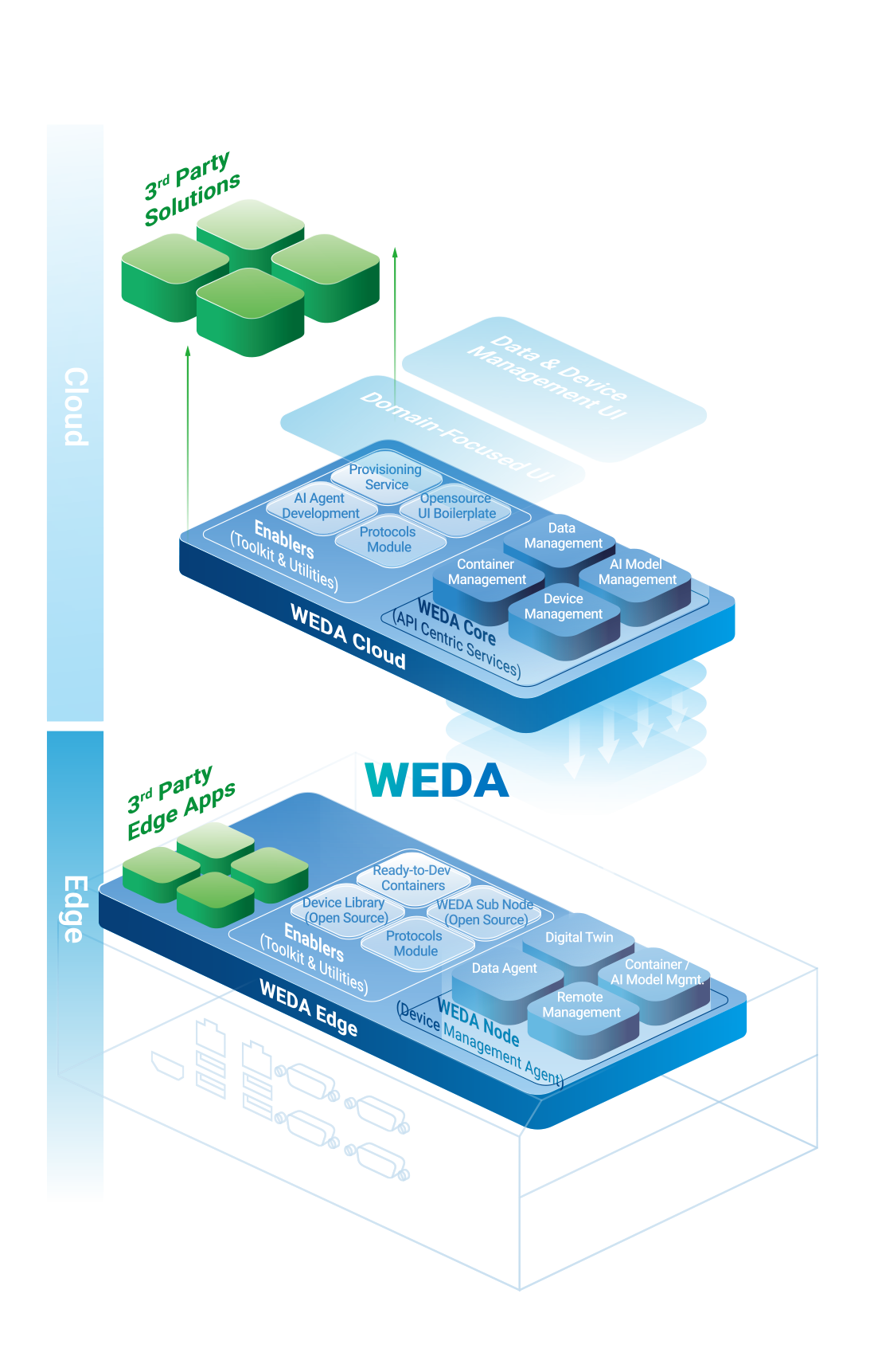 weda architecture